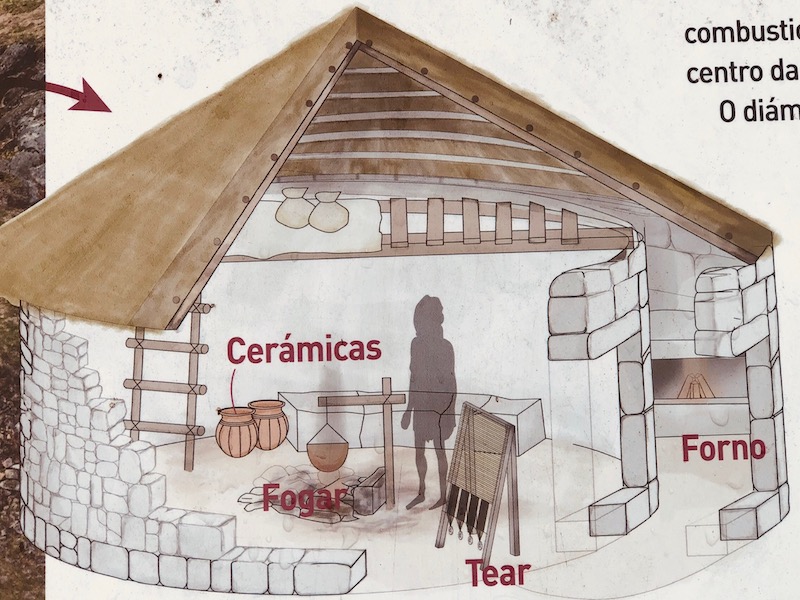 Tekening van een huis in een castro 